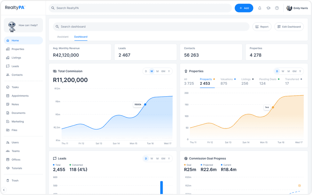 Business Dashboard in RealtyPA